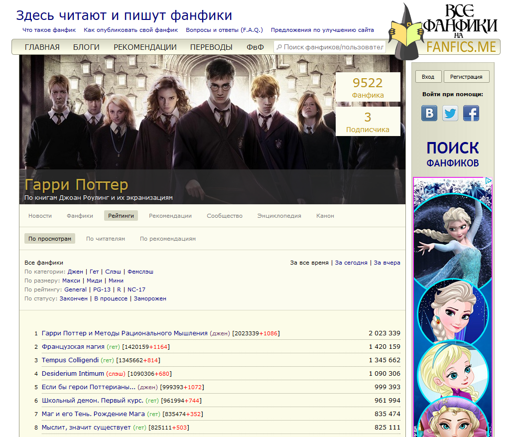 Фанфики регистрация. Рейтинги фанфиков. Фанфики по категориям. Рейтинг р в фанфиках. Категории фанфиков.